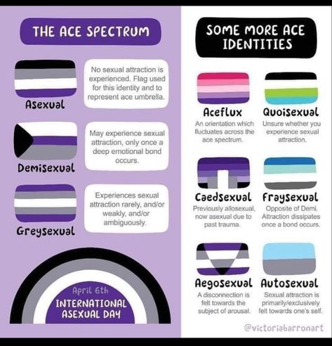 Ace Spectrum, Asexual Humor, Lgbtq Quotes, Lgbt Memes, Ace Pride, Lgbtq Funny, Asexual Pride, Gay Memes, Lgbt Love