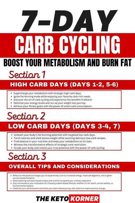 High Carb Foods For Carb Cycling, Keto Cycle Meal Plan, Carb Cycling Meal Plan V Shred, High Carb Low Carb Cycling Meal Plan, High Carb Meals Carb Cycling, How To Carb Cycle For Women, Vshred Carb Cycling Calendar, Carb Cycling Meal Plan For Beginners, Metabolic Confusion Meal Plan For Endomorphs