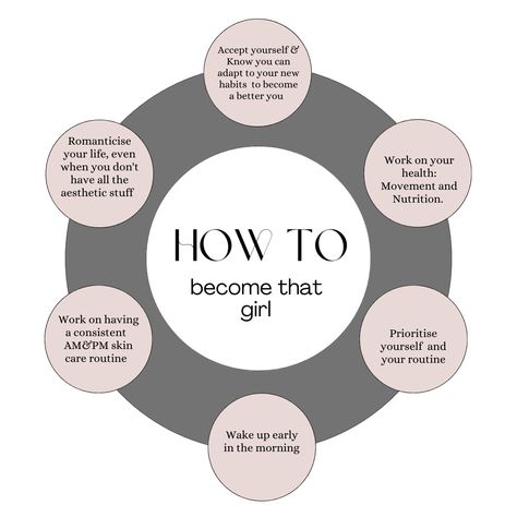 How to become that girl, aesthetic, skincare, habits, fashion, style, diet, healthy, routine How To Become Clean Girl Aesthetic, How To Be Basic, How Become That Girl, How To Become Clean Girl, How To Be Aesthetic Girl, How To Be A Clean Girl Aesthetic, How To Be The It Girl, How To Become That Girl Aesthetic, How To Be More Aesthetic