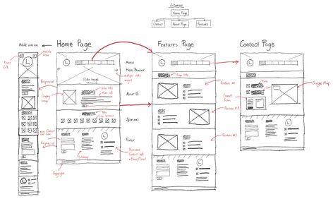 How to Design a Website Prototype from a Wireframe Website Prototype, Sketch Website, Sketch Building, Wireframe Sketch, Wireframe Mockup, Wireframe Website, Design A Website, Prototyping Tools, Wireframe Design