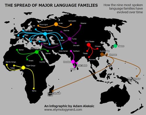 Language Tree, Egyptian Language, Book Infographic, Language Map, Interesting Maps, Cartography Map, History Infographic, Character Prompts, Language Families