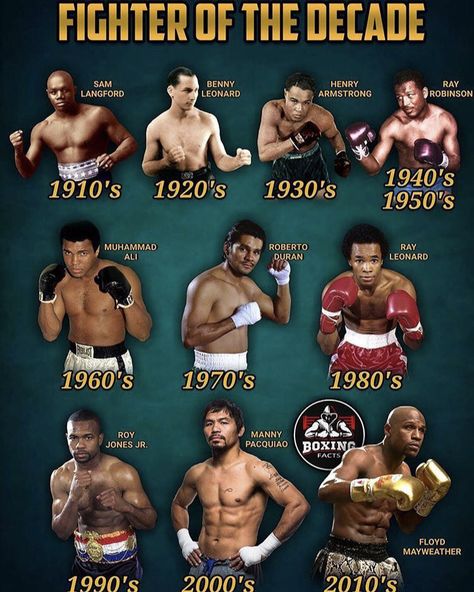 Muay Thai Martial Arts, Mike Tyson Boxing, Fighter Workout, Boxing Images, Boxe Thai, Trening Sztuk Walki, Boxing Videos, Muhammed Ali, Boxing Posters