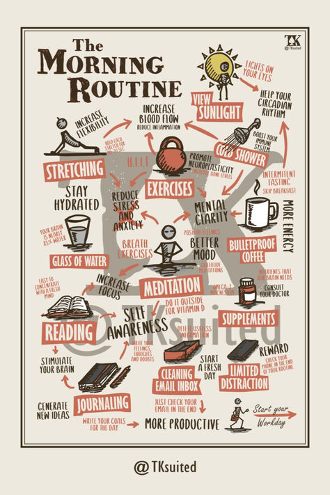 Morning Routine Men, Morning Routine For Men, Mindset Routine, Creativity Poster, Bio Hacking, Morning School, Improve Quality Of Life, A Morning Routine, Counseling Office