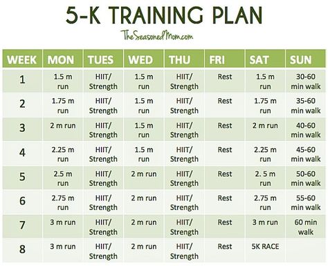 Running your first race? This 8-Week 5K Training Plan will get you there! 5k Running Plan, 10k Training Plan, Running Training Plan, 5k Training Plan, Training For A 10k, 5k Training, Running Plan, Race Training, Running 5k