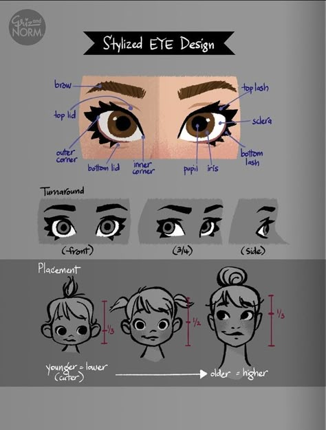 Disney Style Drawing, Painting Animation, رسم كاريكاتير, Tuesday Tips, Basic Art, Draw Anime, Digital Painting Tutorials, Anime Eyes, Digital Art Tutorial