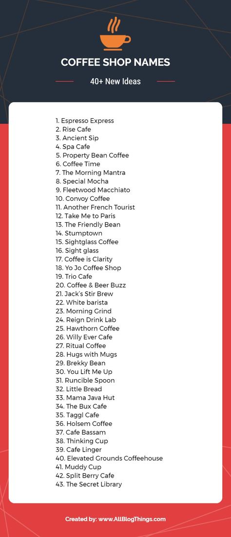 700+ Ideas for Coffee Shop Names logoterapia #logomockup Small Cafe Name Ideas, Name For Coffee Shop, Coffee Shop Names Ideas Logo, Coffee Names Ideas Logo, Unique Cafe Name Ideas, Coffee Names Ideas, Coffee Shop Names Ideas Unique, Cafe Names Ideas Creative, Coffee Business Ideas