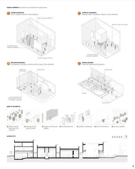 Design a Museum for Materials Design Proposal Architecture, Haptic Architecture, Contemplative Architecture, Industrial Design Competition, Factory Interior Design, Interior Design Proposal, Facade Inspiration, Interior Architecture Sketch, Interior Design Competition