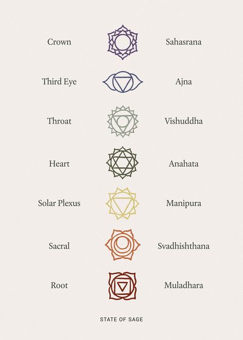 Third Eye Chakra Tattoo, Solar Plexus Tattoo, Root Chakra Tattoo, Throat Chakra Tattoo, Sacral Chakra Tattoo, 7 Chakras Tattoo, Heart Chakra Tattoo, Inner Alchemy, Tool Eye