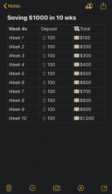 Save 1000 In 2 Weeks, Save 1000 In 2 Months, Saving Money Every 2 Weeks Tips, 10 Week Saving Challenge, Saving 1000 A Month, 1000 In 3 Months Biweekly, Weekly Pay Savings Plan, How To Save 6k In 3 Months, Save Money Every 2 Weeks