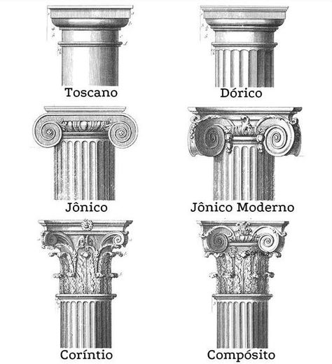 Ionic Column Sketch, Architect Data, Vinyl Record Art Ideas, Architectural Orders, Architectural Columns, Greek Columns, Architecture Drawing Sketchbooks, Perspective Drawing Architecture, Perspective Drawing Lessons