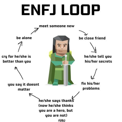 Entp X Enfj Relationship, Enfj Bingo, Enfj Funny, Enfj Women, Enfj X Infj, Enfj Aesthetics, Enfj Characters, Enfj Core, Enfj Relationships