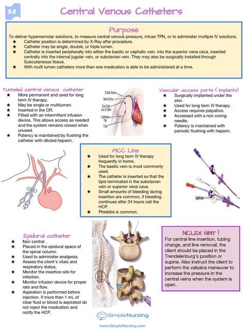 Central Venous Catheter Nursing, Central Line Nursing, Pediatric Nursing Study, Anesthesia School, Nutrition Notes, Central Venous Pressure, Central Venous Catheter, Med Notes, Iv Solutions