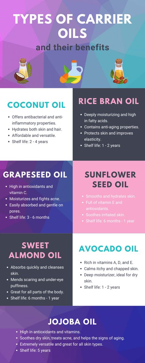 Oils That Are Good For Your Skin, Different Serums And Their Uses, How To Start A Skin Care Business, Grapeseed Oil Benefits Hair, Benefits Of Body Oil, Jojoba Oil Benefits For Skin, Where To Put Essential Oils On Skin, Oils And Their Benefits For Skin, Essential Oils And Their Benefits