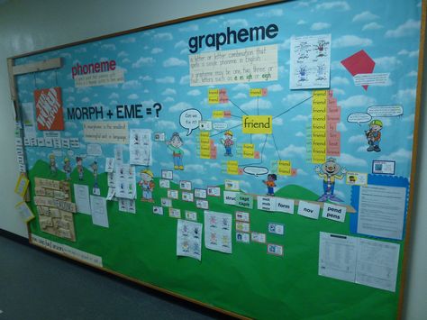 The Word Depot introduces morpheme, grapheme, phoneme to 4th & 5th graders. Graphemes Chart, Apostrophe Anchor Chart, Phonemes And Graphemes, Phoneme Grapheme Anchor Chart, Morphemes Teaching, Word Chains, Reading Foundational Skills, Visual Literacy, Balanced Literacy