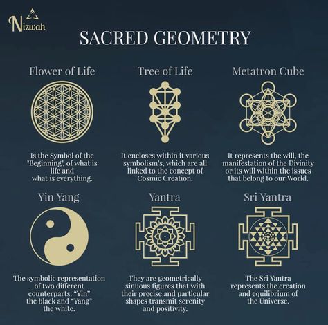 Sacred Geometry Couple Tattoo, Sacred Geometry Patterns Tattoo, Sacred Geometry Symbols Meaning, Ether Symbol, Sacred Geometry Meaning, Frequency Tattoo, Merkaba Tattoo, Spiritual Geometry, Sacred Geometry Meanings