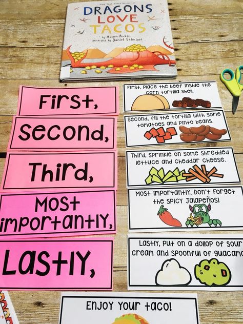 Dragons Love Tacos by Adam Rubin is the PERFECT story to teach about procedural, or how to, writing. In this blog post, I explain how I teach this unit with my students, using the writing process. We begin by stating the success criteria and end with publishing the final draft and an adorable dragon art project! Click here to read the blog post! Step Up To Writing 1st Grade, How To Writing Template, Procedure Writing Year 2, Sequence Writing First Grade, Procedure Writing Grade 1, How To Writing 2nd Grade, How To Writing First Grade, How To Writing, Procedural Writing Grade 1