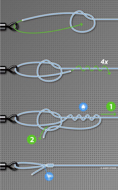 Fishing Hook Knots, Hook Knot, Simpul Makrame, Kalung Manik-manik, Strong Knots, �قلادات متدلية, Loop Knot, Pola Manik, Tie A Knot