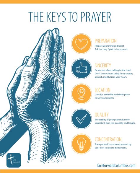 5 Keys to Prayer   Catholic Infographic | faith | prayers | Catholic faith | sincerity | Lord | Holy Spirit | amen | prayer tips Bible Help, Prayer For Studying, Prayer Catholic, Study Activities, Catholic Beliefs, Effective Prayer, Fast And Pray, Means Of Communication, Bible Topics