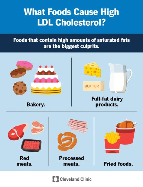 Foods To Reduce Cholesterol, Ways To Lower Cholesterol, Lower Cholesterol Naturally, Lower Triglycerides, To Lower Cholesterol, Cholesterol Foods, Lowering Ldl, Lower Ldl Cholesterol, Low Cholesterol Diet