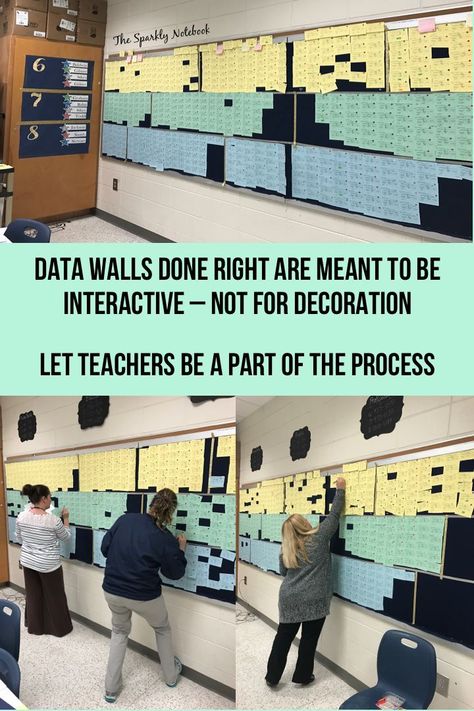 Data Walls Elementary Classroom, Data Room Elementary, Math Data Walls Elementary, Data Room Ideas, Reading Data Wall, Professional Development Room Decor, End Of A Decade But The Start Of An Age, Nwea Data Walls Elementary, Iready Data Walls Elementary