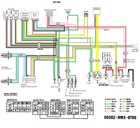 110 Quad Wiring Diagram For Ignition Switch Diagram Base Website Ignition Switch - VENNDIAGRAMPROBABILITY.ROYALCOEUR.DE Diagram Base Website Full Edition - Royalcoeur 90cc Atv, Chinese Motorcycles, Motorcycle Wiring, Chinese Scooters, 150cc Scooter, Electrical Diagram, Diagram Chart, House Wiring, Electrical Wiring Diagram