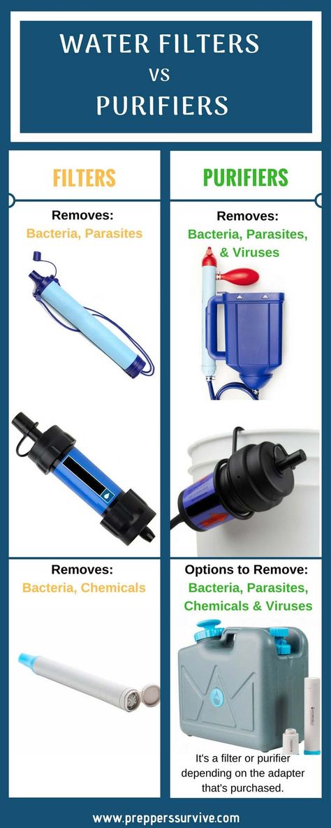 What is the difference between a water filter & water purifier? Plus, 7 Emergency Water Supplies You Should Have! Outdoor Reference, Purifying Water, Water Survival, Water Storage Containers, Portable Water Filter, Emergency Water, Camping Water, Water Purification System, Safe Drinking Water