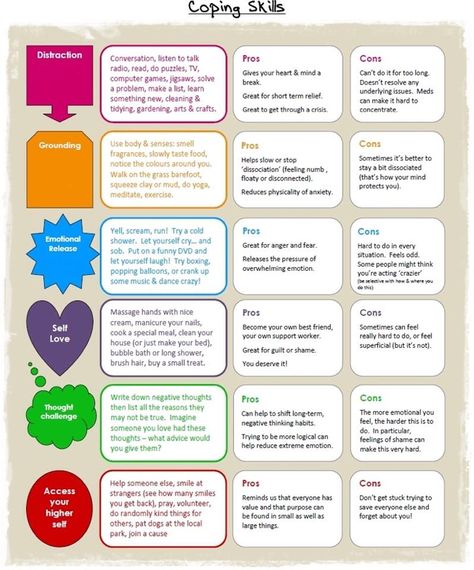 Awesome coping skill chart with pros and cons. Health Worksheets, School Social Work, Mental Health Counseling, Therapeutic Activities, Counseling Activities, Counseling Resources, Group Therapy, School Psychology, Coping Strategies