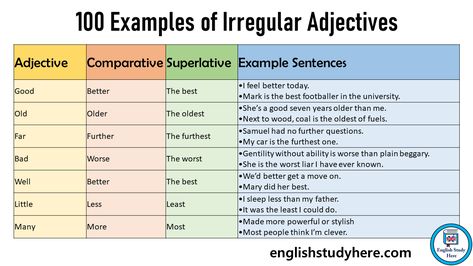 Irregular Adjectives, Bathroom Objects, Comparative Superlative, Adjectives In English, Examples Of Adjectives, English Adjectives, Comparative Adjectives, English Study, My Father