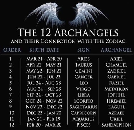 Astral Tattoos, 12 Archangels, Archangels Names, Archangel Prayers, Numerology Calculation, Horoscope Memes, Angel Signs, Numerology Numbers, Numerology Chart