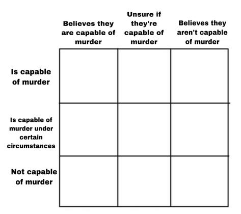 Friend Alignment Chart, Archive Of Alignment Charts, Charts To Fill Out, Character Charts Funny, Personality Alignment Chart, Energy Alignment Chart, Oc Alignment Chart Funny, Character Charts Template, Alignment Charts Blank