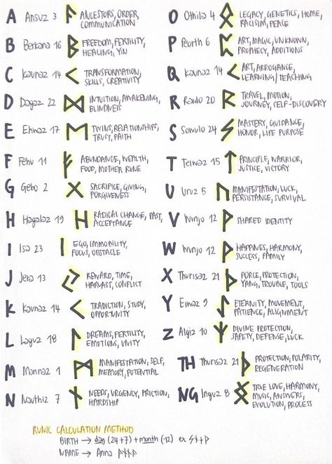 Runes Spells, Sage Spells, Rune Chart, Anglo Saxon Tattoo, Tarot Layouts, Circle Meaning, Wiccan Runes, Rune Symbols And Meanings, Chinese Character Tattoos