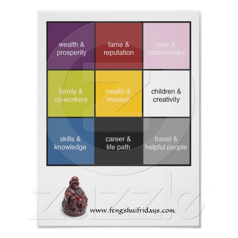 Bagua Map poster on zazzle.com. Hang one in your home office to remind you how to feng shui your space. Feng Shui Bedroom Decor, Feng Shui House Layout, Feng Shui Bedroom Colors, Home Posters, Feng Shui Colors, Feng Shui Bagua, Feng Shui Colours, Bagua Map, Feng Shui Bedroom