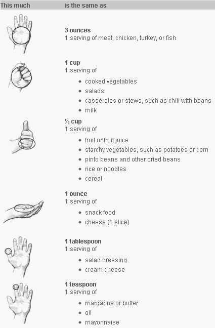 Portion control can be difficult, but this guide on our website will help you: http://mydiabeteshome.com/content/guide-sensible-serving-sizes Mediterranean Diet Serving Sizes, Food Measurement Chart Serving Size, Food Serving Sizes, Mediterranean Diet Portion Size, Portion Sizes For Women, Food Scale Portions Serving Size, Portion Size Guide For Women, Meal Chart, Serving Size Chart