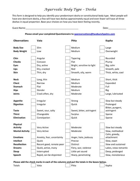 Dosha Quiz Ayurveda Diagnosis, Sunspots On Face, Ayurveda Dosha, Dosha Quiz, Ayurvedic Therapy, Ayurveda Life, Group Yoga, Ayurveda Yoga, Ayurvedic Healing