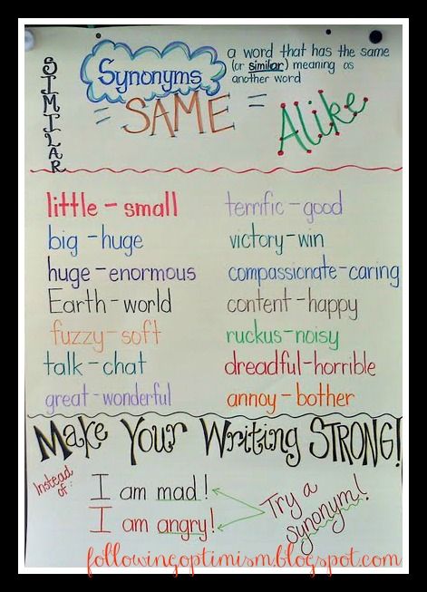 Following Optimism in 2nd Grade: Synonym Anchor Chart Synonym Anchor Chart, Synonyms Anchor Chart, Middle School Anchor Charts, Anchor Chart Display, Anchor Charts First Grade, Kindergarten Anchor Charts, Science Anchor Charts, Classroom Charts, 2nd Grade Writing