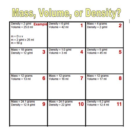 Density Worksheet Middle School Doc Elegant Worksheets For All Density Column, Fun Chemistry, Repeated Addition Multiplication, Density Worksheet, Absolute Value Inequalities, College Image, Factoring Polynomials, Science Electricity, Main Idea Worksheet