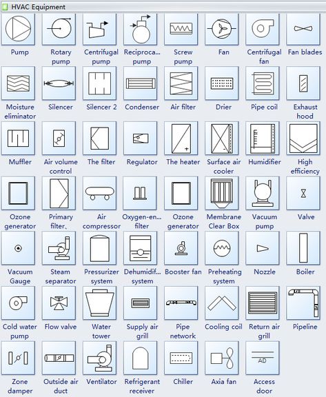 Mechanical Symbols, Plumbing Symbols Architecture, Electrical Plan Symbols, Hvac System Design, Piping And Instrumentation Diagram, Hvac Engineer, Hvac Ductwork, Floor Plan Symbols, Hvac Diagram Architecture