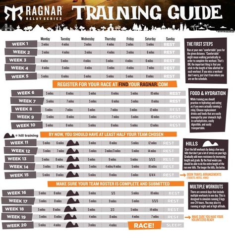 Ragnar Training Plan Ragnar Race, Ragnar Trail, Ragnar Relay, Relay Races, Marathon Training Plan, Mud Run, Race Training, Running Race, 20 Weeks