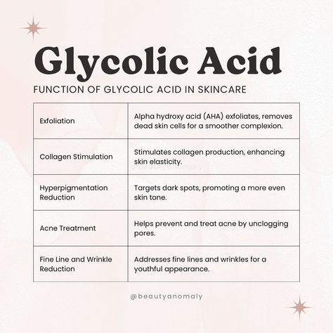 Skin Acids Guide, Lactic Acid Skincare Routine, Lactic Acid Vs Glycolic Acid, Salycilic Acid Combinations, Minimalist Glycolic Acid, Becoming An Esthetician, Skin Therapist, Skin Facts, Skin Aesthetics