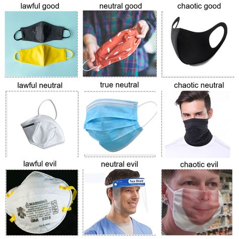 Good Neutral Evil Chart, Chaotic Good Characters, Dnd Chaotic Neutral, Chaotic Evil Chart, Chaotic Neutral Charts, Lawful Good Chart, True Neutral Alignment, Dnd Alignment Chart Funny, Chaotic Neutral Aesthetic