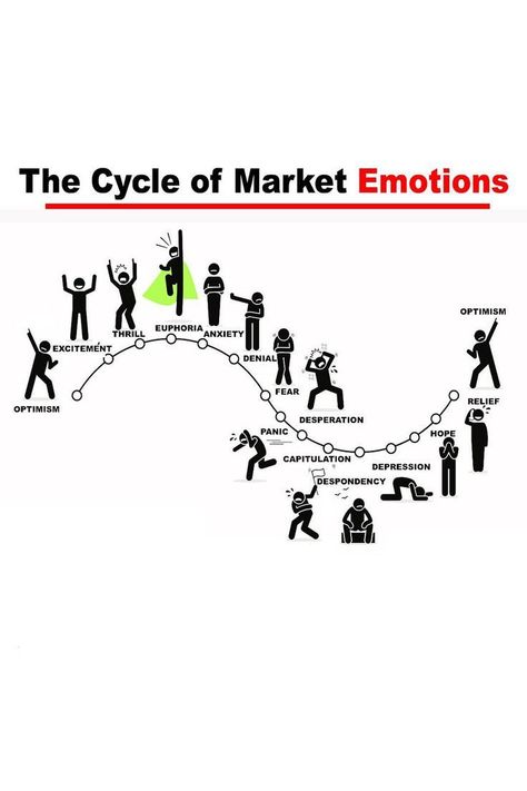 The cycle of market emotion Stock Market Strategies, Trading Phycology, Share Market Quotes, Forex Basics, Trading Discipline, Trade Strategy, Et Quotes, Trading Rules, Stock Market Trends