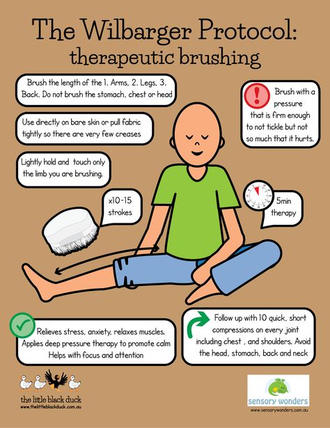 The Sensory People — Awesome chart on the Wilbarger Brushing Protocol!... Wilbarger Brushing Protocol, Occupational Therapy Kids, Sensory Disorder, Sensory Therapy, Pediatric Physical Therapy, Sensory Diet, Occupational Therapy Activities, Pediatric Occupational Therapy, Sensory Tools