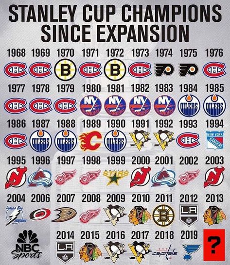 NHL on NBC’s Instagram profile post: “The NEXT team to lift Lord Stanley will be...” Nhl Wallpaper, Hockey Room, Hockey Party, Hockey Memes, Nhl Logos, Hockey Humor, Hockey Stuff, Stanley Cup Champions, Hockey Girls