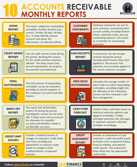 Business Infographics on LinkedIn: 10 Accounts Receivable Reports  Credits to Abdul Khaliq, follow him for… Learn Accounting, Good Leadership Skills, Finance Lessons, Goal Examples, Data Dashboard, Business Infographics, Bookkeeping Business, Finance Jobs, Accounts Receivable