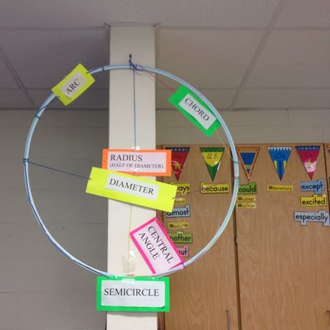 Parts of a Circle Visual  Brilliant. {image only} Parts Of Circle, Area And Circumference Of Circles Activity, Circle Of 5ths, Circumfrance Of A Circle, Circles Geometry, Unit Circle Trigonometry, Maths Circle Theorem, Junior High Math, Circle Carpet