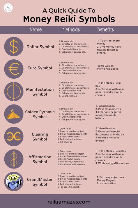 Money Affirmations Powerful Manifestation Symbols, Energetics Of Money, Switch Words For Studies, Reiki For Money, Manifesting Symbols, Symbol Of Abundance, Reiki Symbols For Money, Symbols Of Abundance, Money Symbols Witchcraft