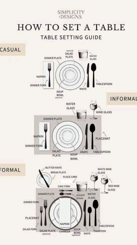 How to set a table 101 How To Set Table, How To Set A Table For Dinner Decor, How To Set A Table For Dinner, How To Set A Table, Table Setting Diagram, Table Setting Guide, British Fish And Chips, Fried Sausage, Formal Table Setting