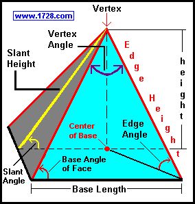 Calculate measurements/angles for pyramids Pyramid Structure Architecture, Sacred Geometry Architecture, Pyramid House, Egyptian Party, Metal Pitcher, Pyramid Healing, Copper Pyramid, Starověký Egypt, Pyramid Building