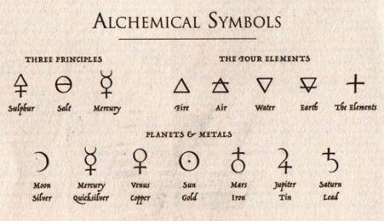 alchemical symbols Geometric Tattoo Meaning, Goddess Crystals, Small Geometric Tattoo, Impact Aesthetic, Alchemy Tattoo, Alchemical Symbols, Genshin Impact Aesthetic, Earth Symbols, Glyph Tattoo