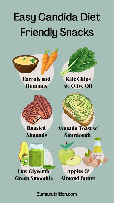 The #candidadiet focuses on eliminating sugar and processed foods and adding #antifungal foods into the diet. This diet is anti inflammatory and promotes detoxification of toxins from the gut. Here are some easy snacks for elimination Candida overgrowth. #HealthTips #HealthyLiving #Wellness #FitnessTips #HealthyLifestyle #FitLife #NutritionTips #SelfCare Candida Diet Breakfast, Antifungal Foods, Candida Diet Snacks, Candida Diet Food List, Anti Fungal Diet, Candida Cleanse Diet, Snacks To Eat, Anti Candida Diet, Candida Recipes